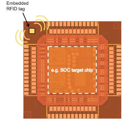 size of rfid chip|‘Smallest’ Gen 2 RFID chip is 125 x 245μm .